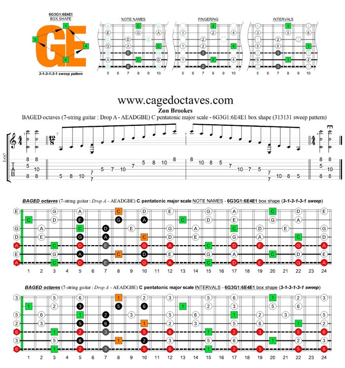 BAGED octaves C pentatonic major scale - 6G3G1:6E4E1 box shape (313131 sweep)